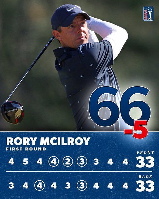 “Sort of like a heavyweight boxer losing a world title” – Rory McIlroy ...