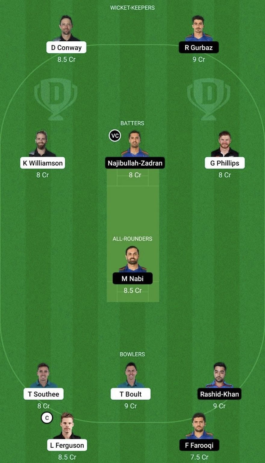 NZ vs AFG Dream11 Prediction Team Today, Grand League