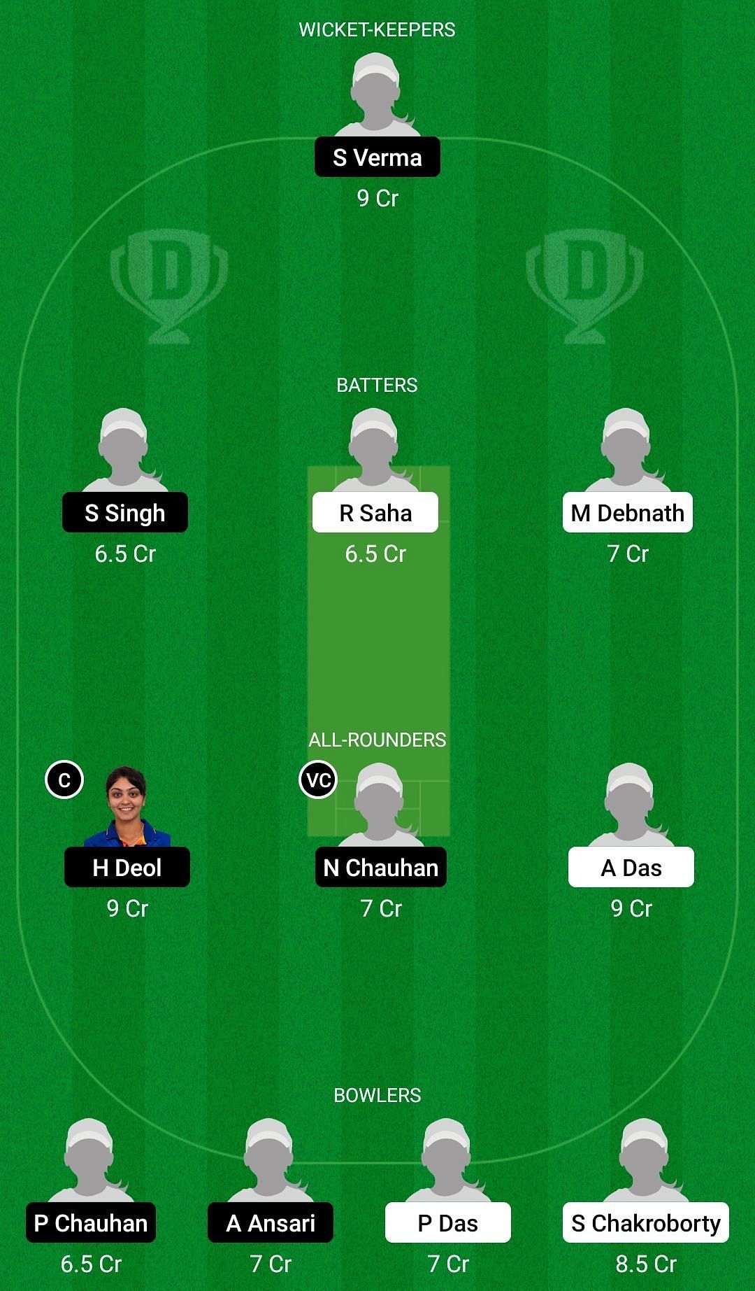 Dream11 Team for Tripura Women vs Himachal Pradesh Women - Senior Women&rsquo;s T20 League 2022-23.