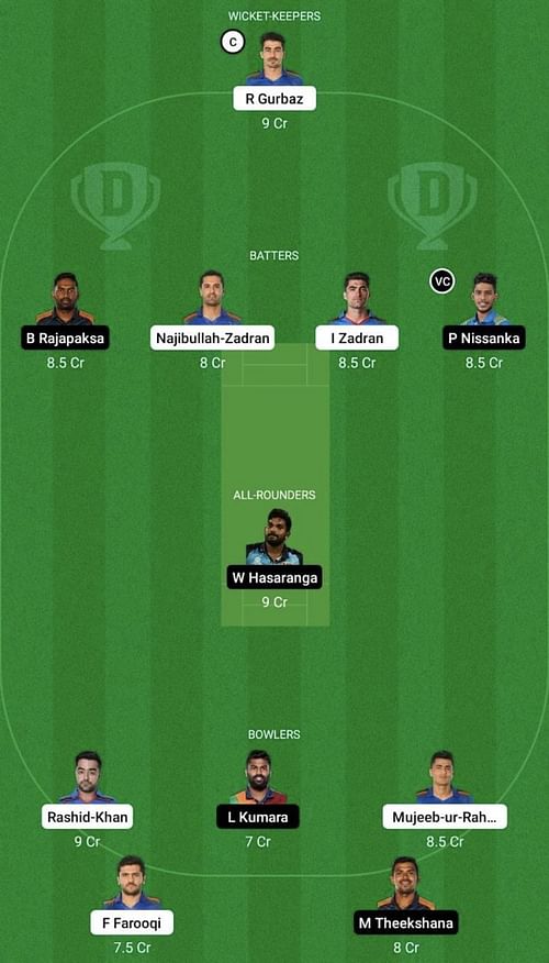 AFG vs SL Dream11 Prediction Team, Head To Head League