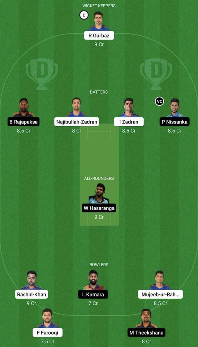 Afg Vs Sl Dream11 Prediction Fantasy Cricket Tips Todays Playing 11