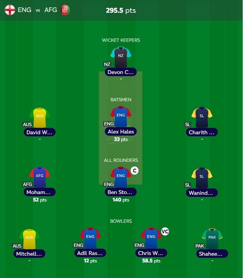 T20 WC Fantasy team suggested for the previous match.