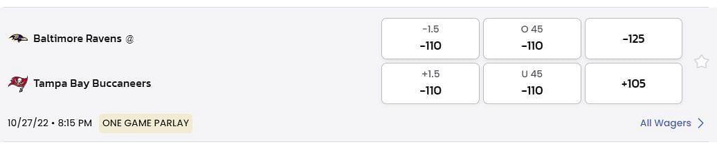 NFL Consensus Picks, Pubic Betting Percentage (%)