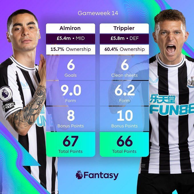 Rate our Premier League Game-Week 14 FPL Teams: Raja vs Paul - Never Manage  Alone