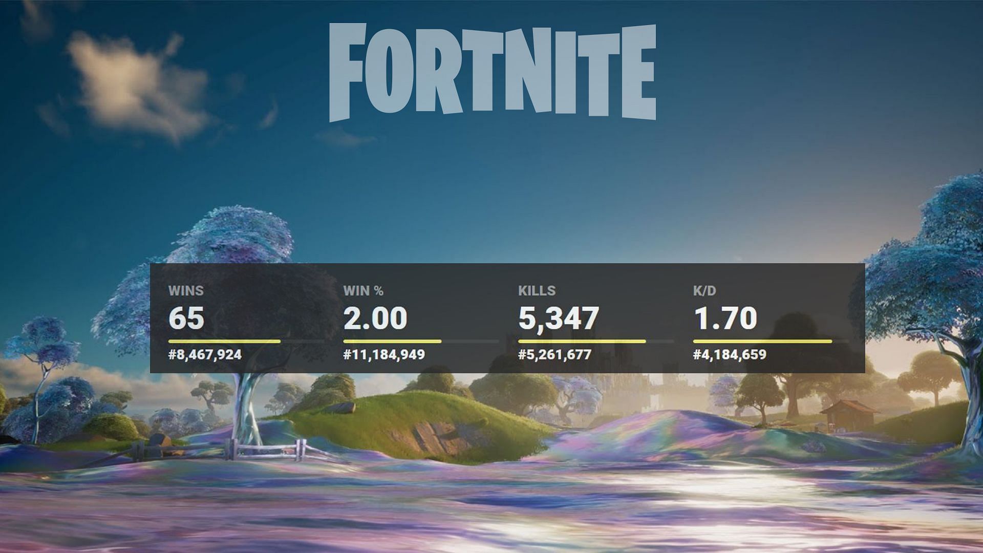 Players can use third-party applications to check their Fortnite stats. (Image via Sportskeeda)