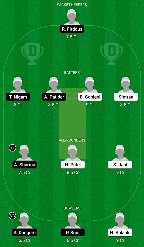 Dream11 Team for Gujarat Women vs Madhya Pradesh Women - Senior Women’s T20 League 2022-23.