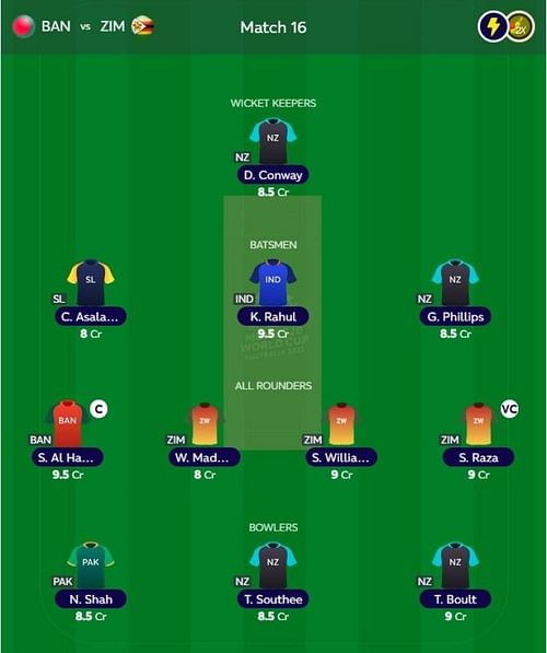 T20 WC Fantasy team suggested for the previous match.