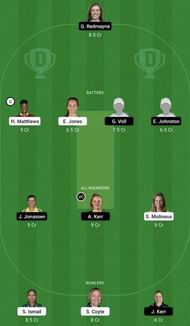 MR-W vs BH-W Dream11 Prediction Team, WBBL 2022, Grand League