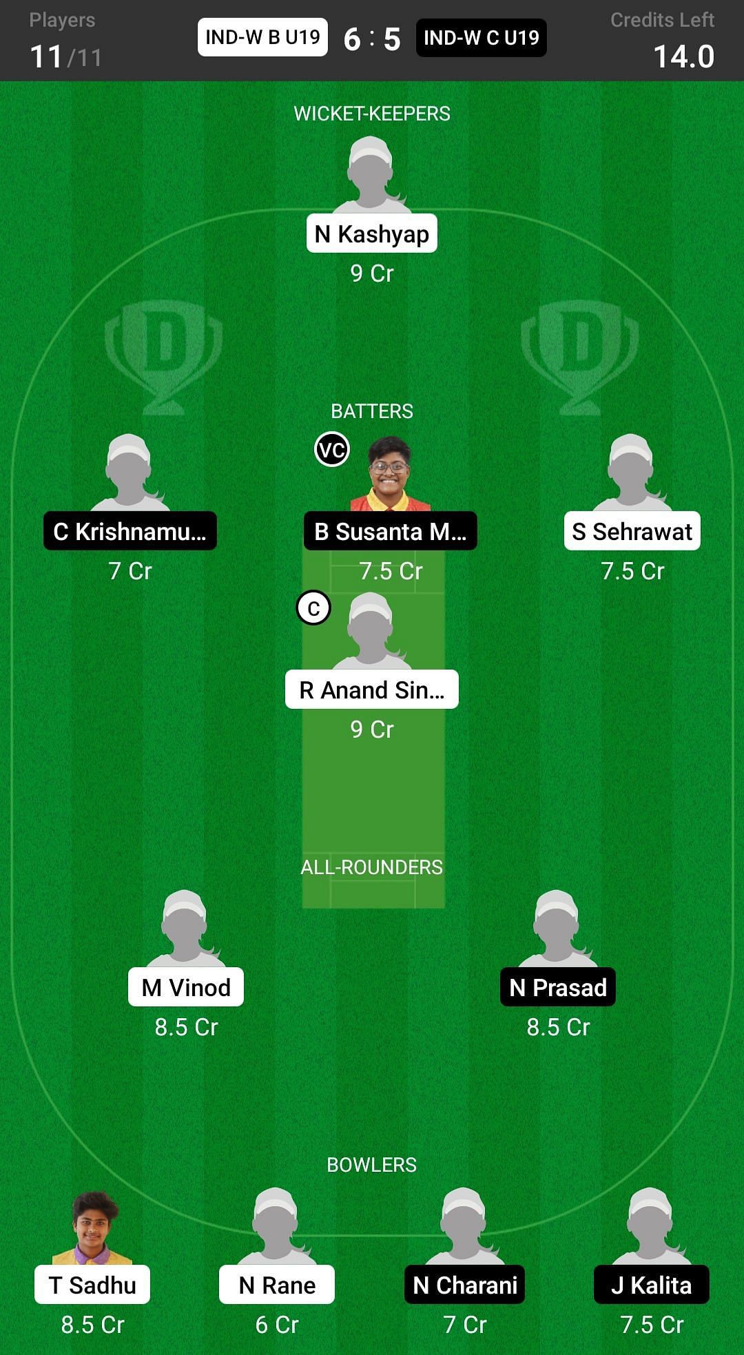 India C Women U19 vs India B Women U19 Fantasy suggestion #1