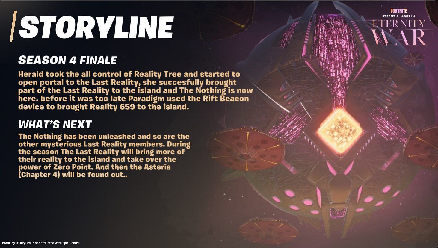 The new Fortnite Chapter 4 concept looks fantastic and reveals many details (Image via FitzyLeaks/Twitter)