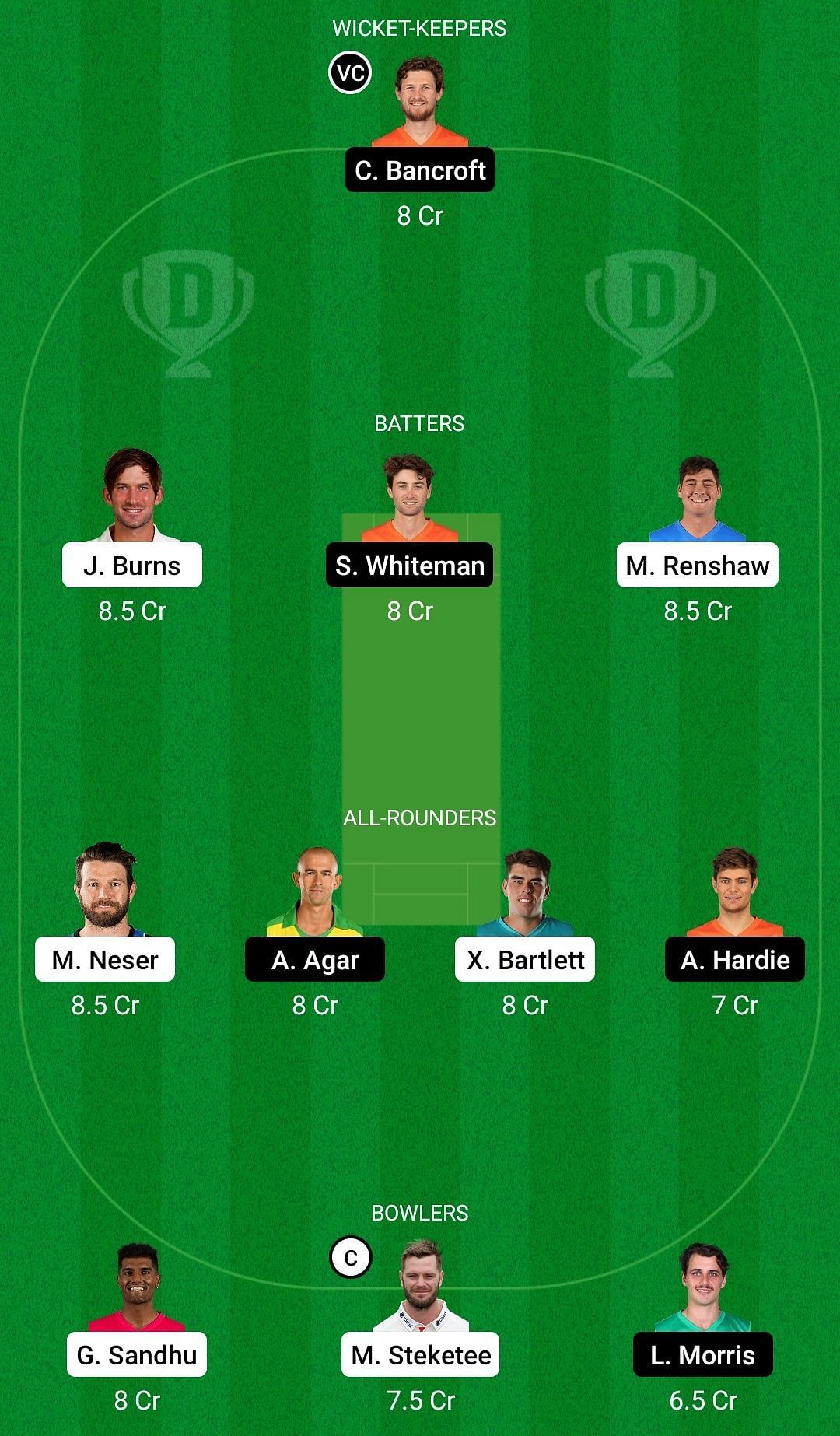 Dream11 Team for Queensland vs Western Australia - Sheffield Shield 2022-23.