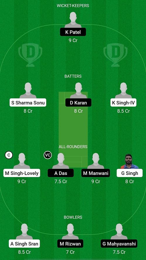 FTH vs RAS Dream11 Prediction - ECS T10 Barcelona