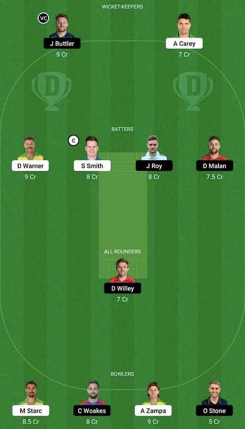 AUS vs ENG Dream11 Prediction Team, Head To Head League