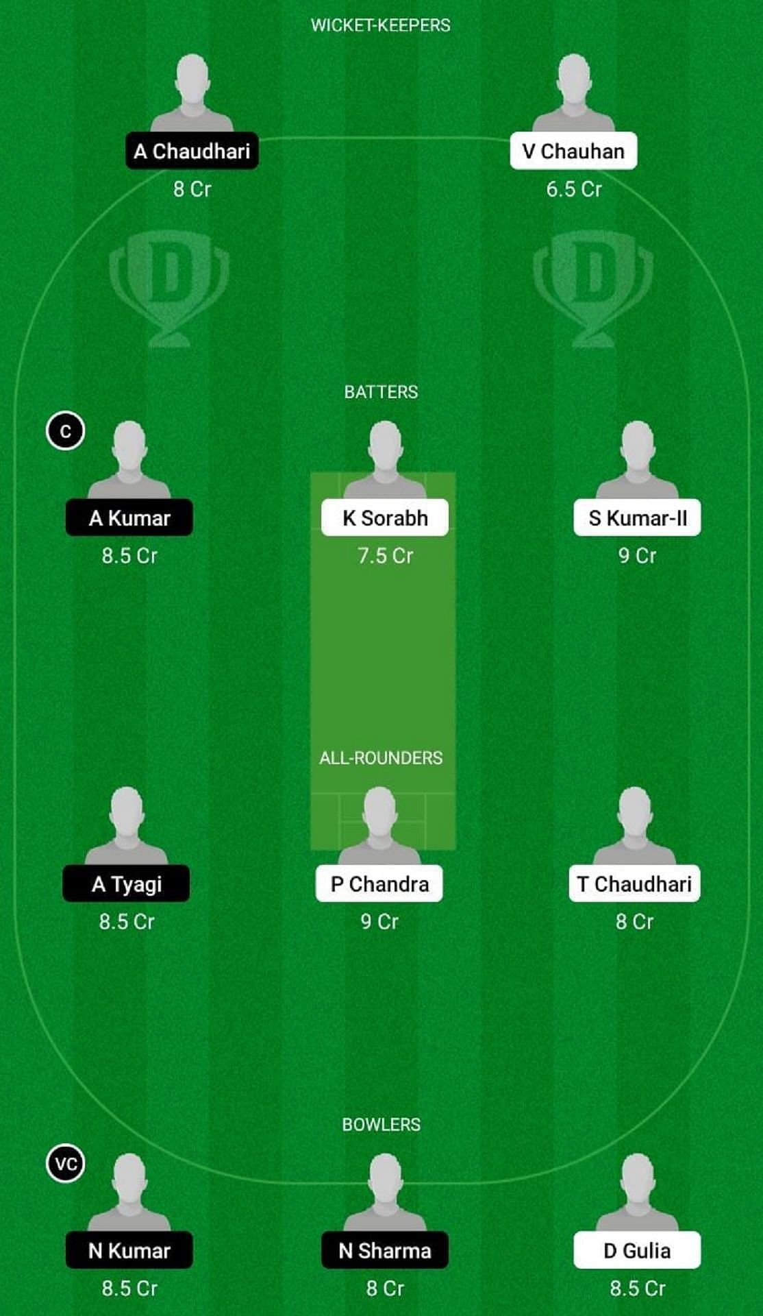 GKC vs CDL Dream11 Prediction Team, Match 9, Grand League