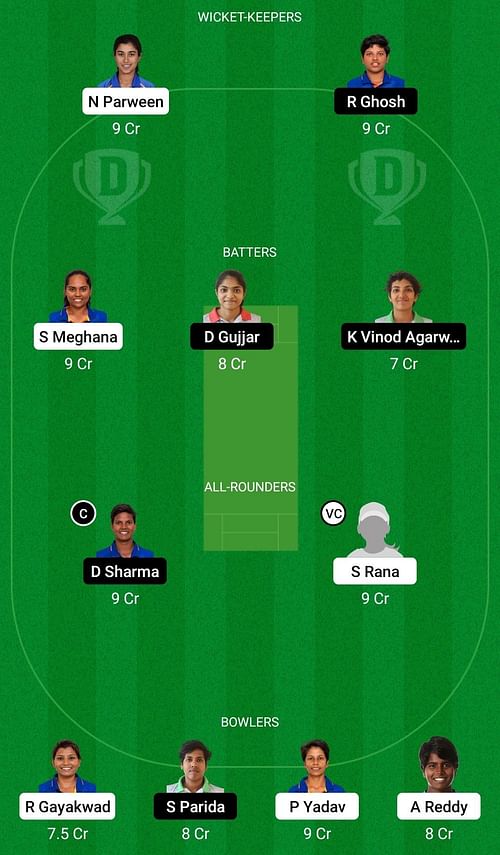 Dream11 Team for Railways Women vs Bengal Women - Senior Women’s T20 League 2022-23 Final.