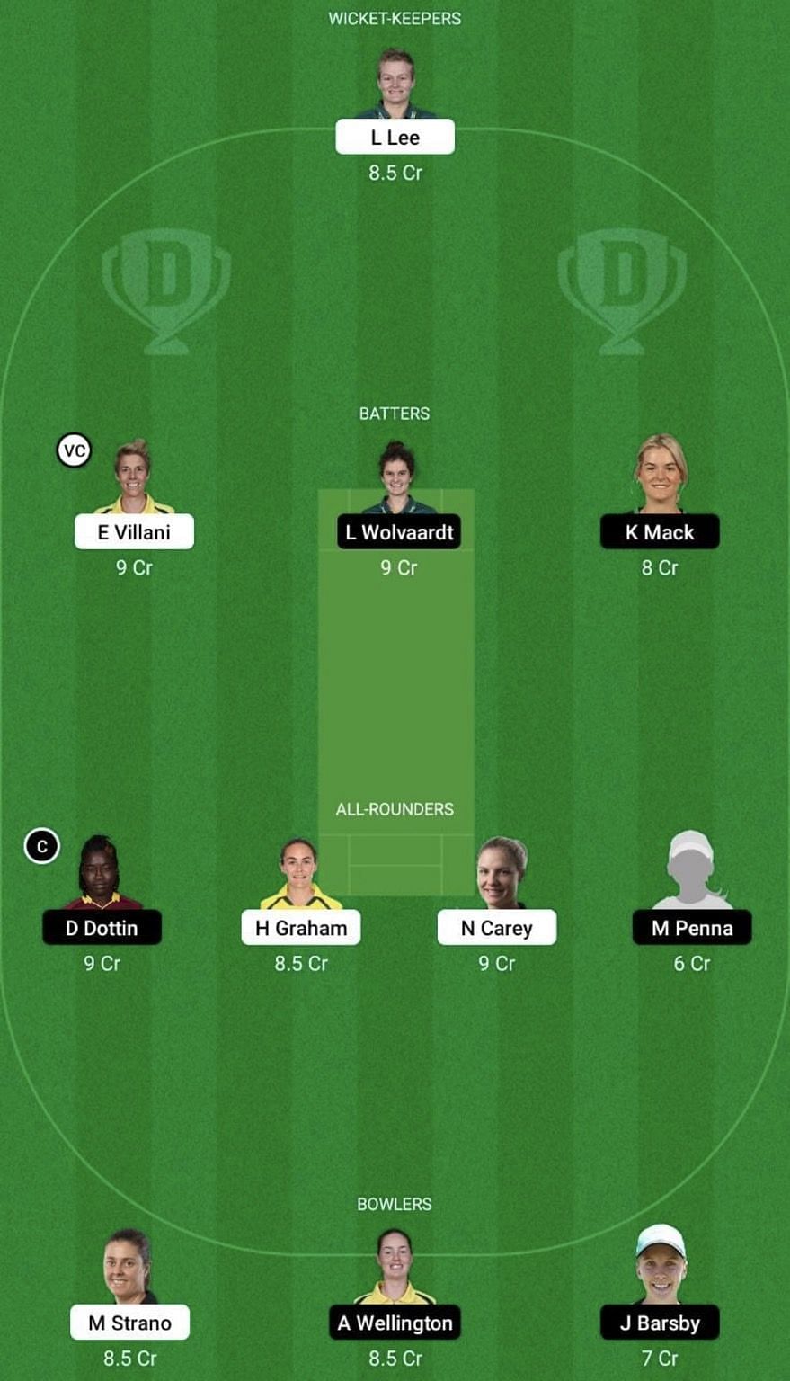 HB-W vs AS-W Dream11 Prediction Team, WBBL 2022, Grand League