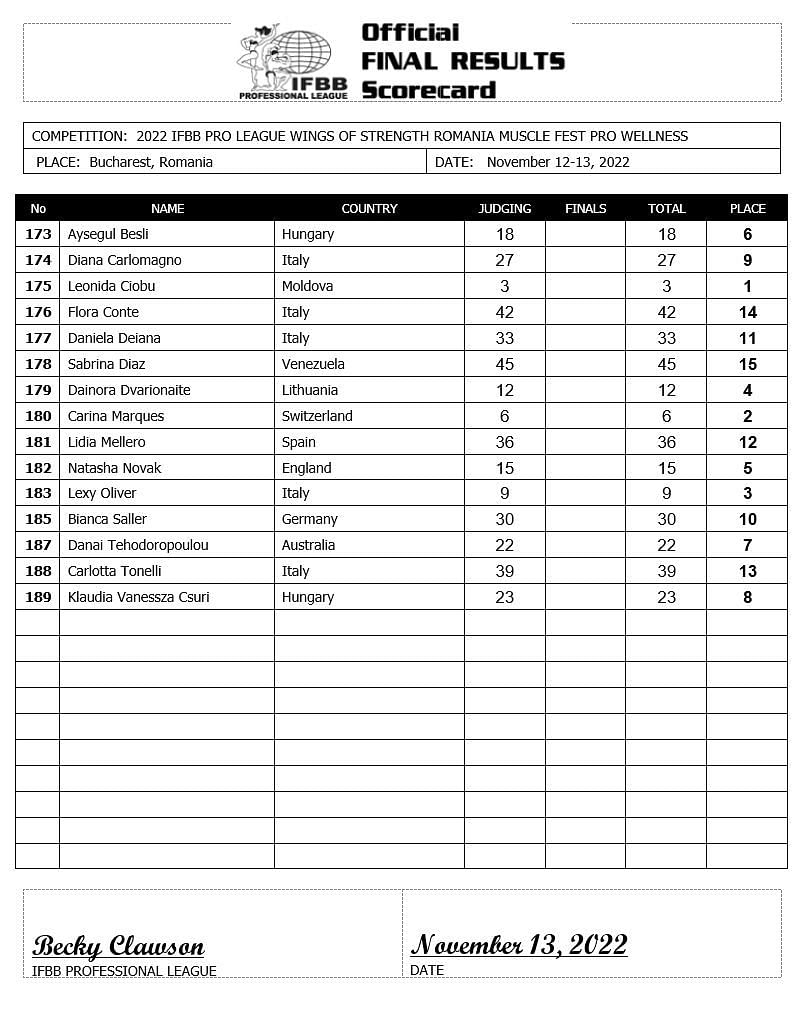 2022 Romania Muscle Fest Pro Scorecard - Men&#039;s Open