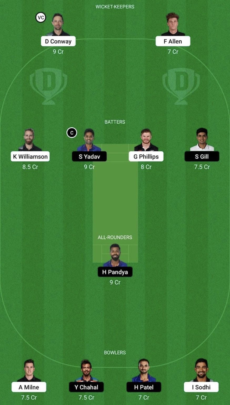 NZ vs IND Dream11 Prediction Team, Grand League