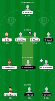 BAH vs SAU Fantasy Suggestion Team 1