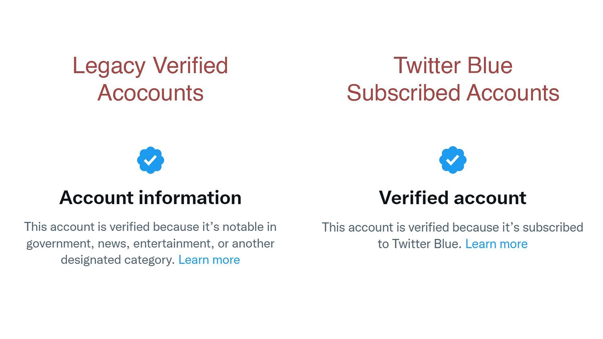 Twitter Blue verification separates 'notable' accounts from subscribers -  The Verge