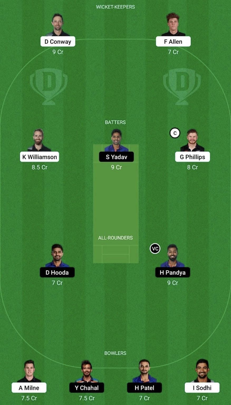 NZ vs IND Dream11 Prediction Team, Head To Head League