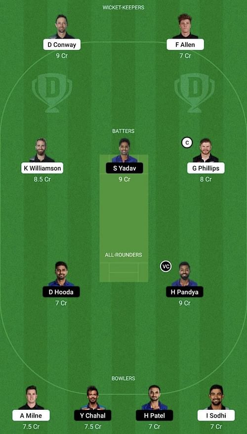 NZ vs IND Dream11 Prediction Team, Head To Head League