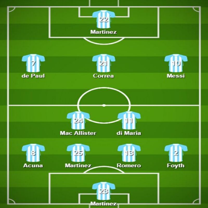 How Argentina should line up