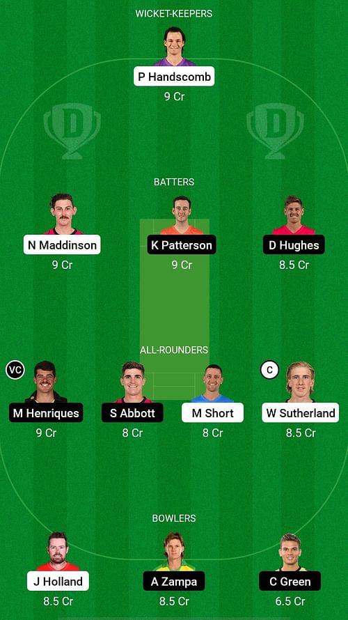 VCT vs NSW Dream11 Prediction - Sheffield Shield