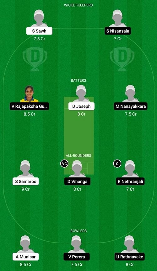 WI-W U19 vs SL-W U19 Dream11 Fantasy Tip - Head to Head League