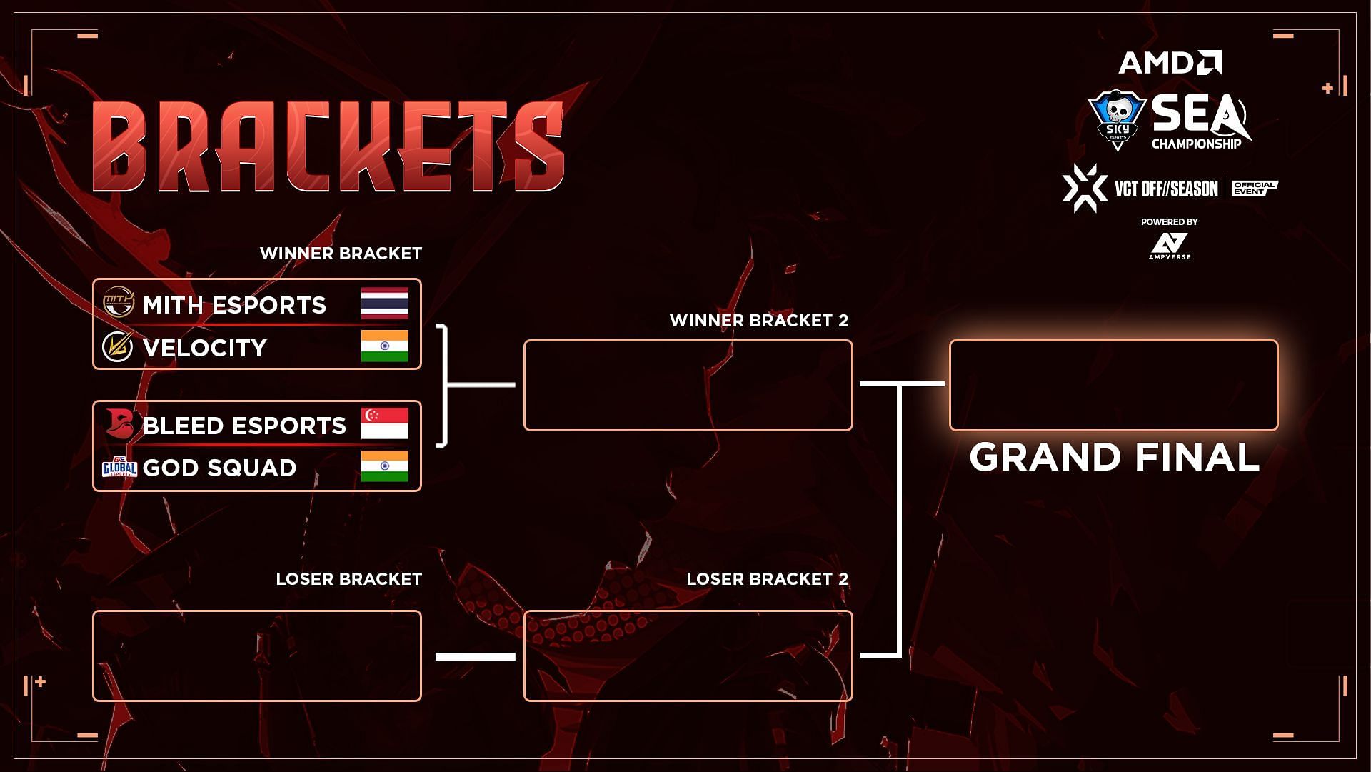 Skyesports SEA Championship Playoffs bracket (Image via Skyesports)