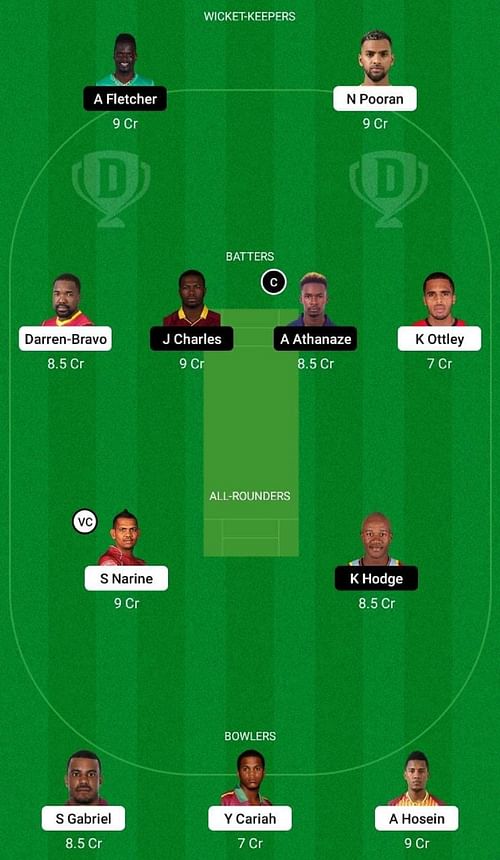 TRI vs WIS Dream11 Fantasy Tip - Head to Head League