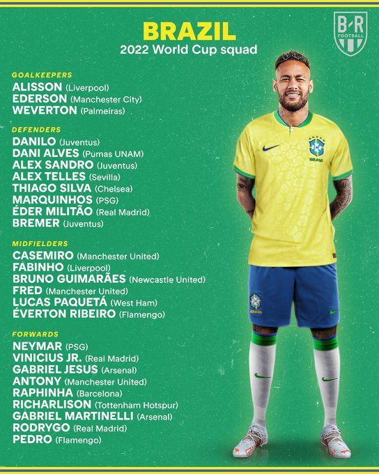 Brazil's strongest XI that should feature in the Qatar 2022 World