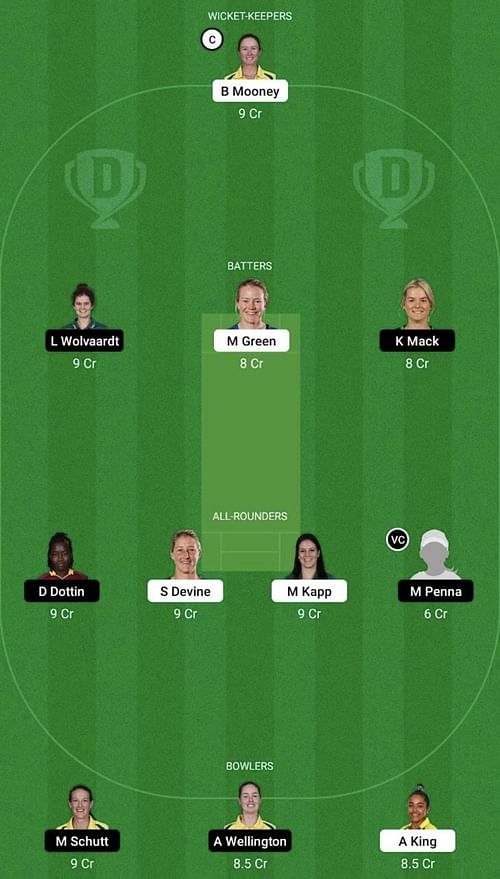 PS-W vs AS-W Dream11 Prediction Team, WBBL 2022, Head To Head