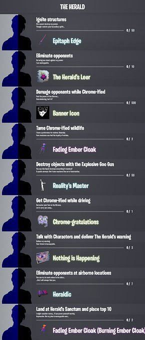 Fortnite: How to tame Chrome-ified wildlife - How To Tame Chrome-ified Wildlife In Fortnite