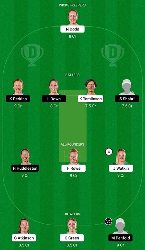 CH-W vs AH-W Dream11 Fantasy Tip - Head to Head League