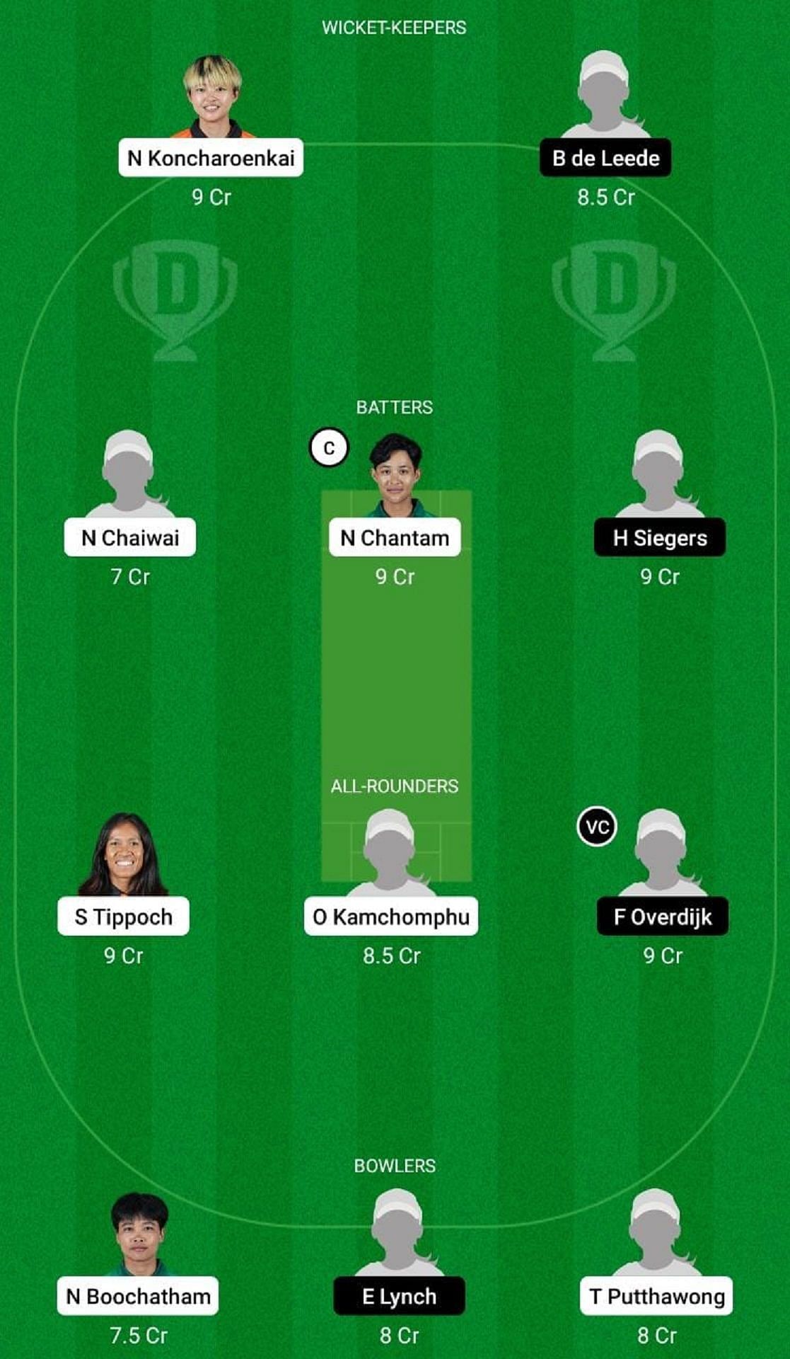 TL-W vs ND-W Dream11 Prediction Team, 2nd ODI, Head to Head League