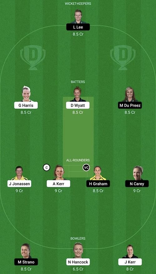 BH-W vs HB-W Dream11 Prediction Team, WBBL 2022, Head To Head