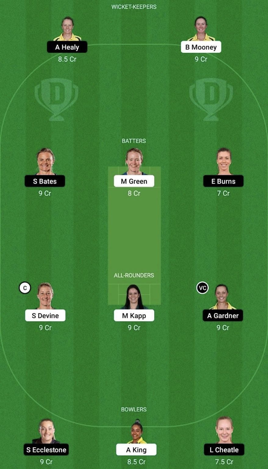 PS-W vs SS-W Dream11 Prediction Team, WBBL 2022, Grand League