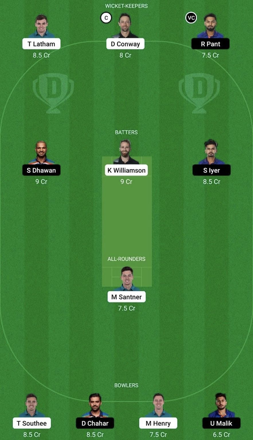 IND vs NZ Dream11 Prediction Team, Grand League