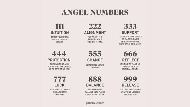 What do angel numbers 1111, 222, and 2222 mean?