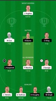 CM-W vs WB-W Dream11 Prediction - Hallyburton Johnstone Shield