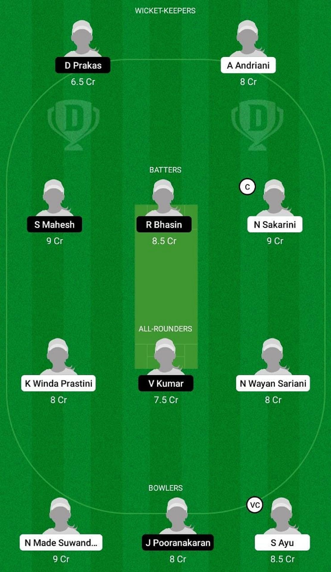 Fantasy Cricket Tips, Today’s Playing 11, Player Stats, Pitch Report for Singapore Women Tour of Indonesia 2022, 3rd T20I