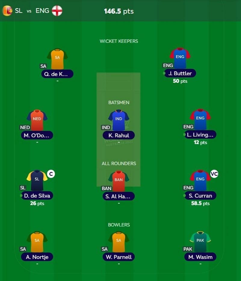 T20 WC Fantasy team suggested for the previous game