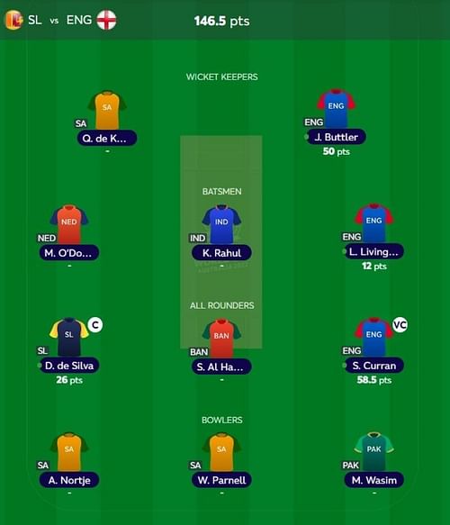 T20 WC Fantasy team suggested for the previous game