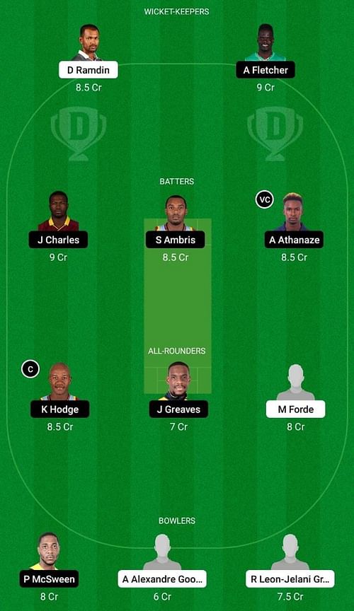 CCC vs WIS Dream11 Fantasy Tip - Head to Head League