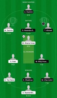 Dream11 Team for Royal Malaysian Air Force vs Selangor Cricket Association XI - NSCA T10 League 2022.