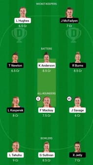 CM-W vs WB-W Dream11 Prediction - Hallyburton Johnstone Shield