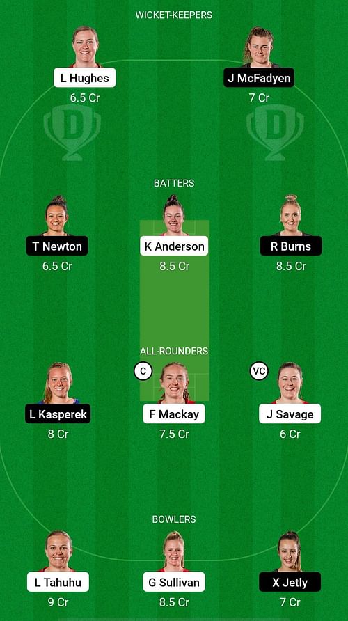 CM-W vs WB-W Dream11 Prediction - Hallyburton Johnstone Shield