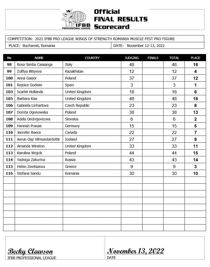 2022 Romania Muscle Fest Pro Scorecard - Figure