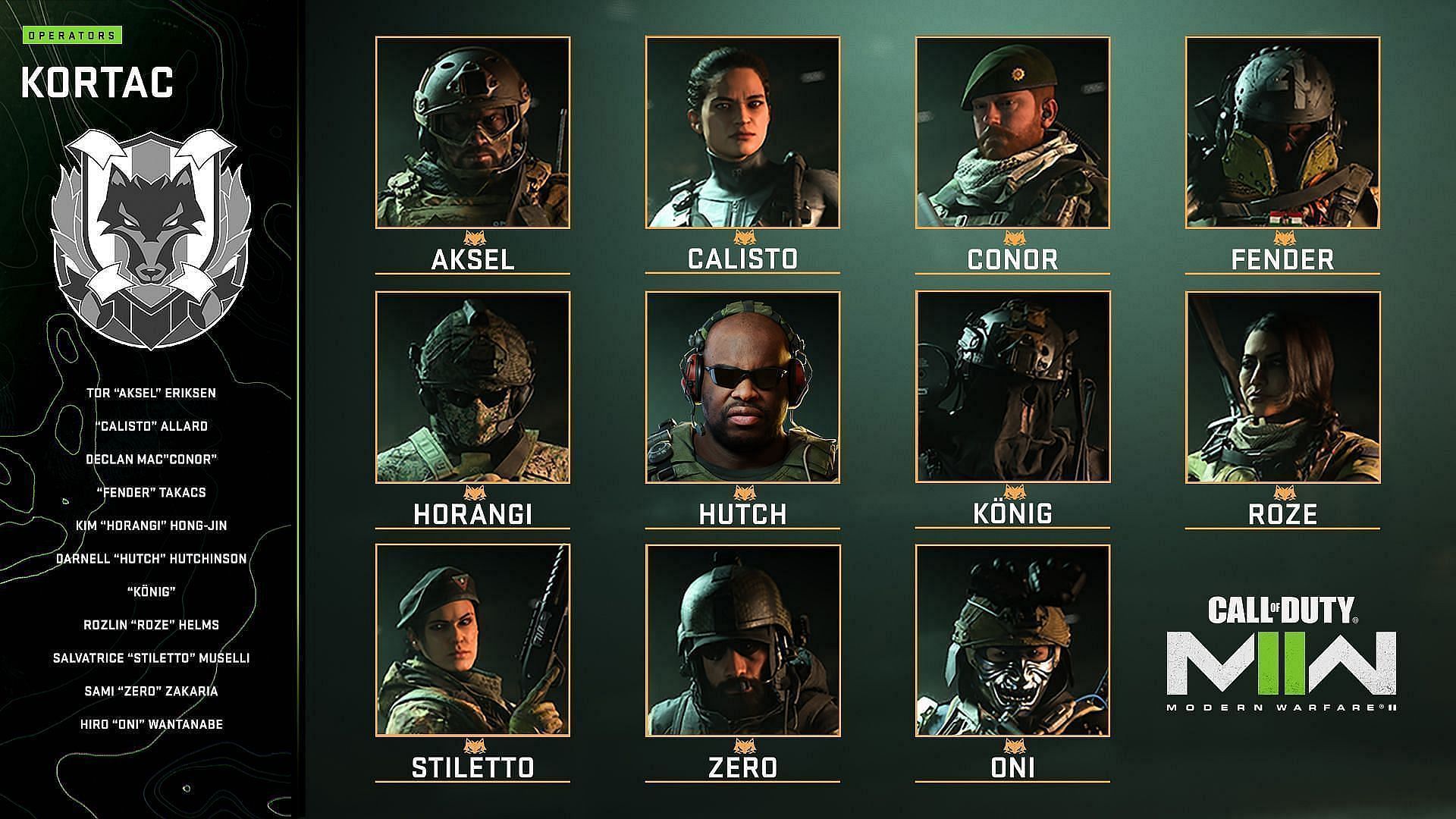 KorTac Operators in MW2 and WZ2 (Image via Activision)